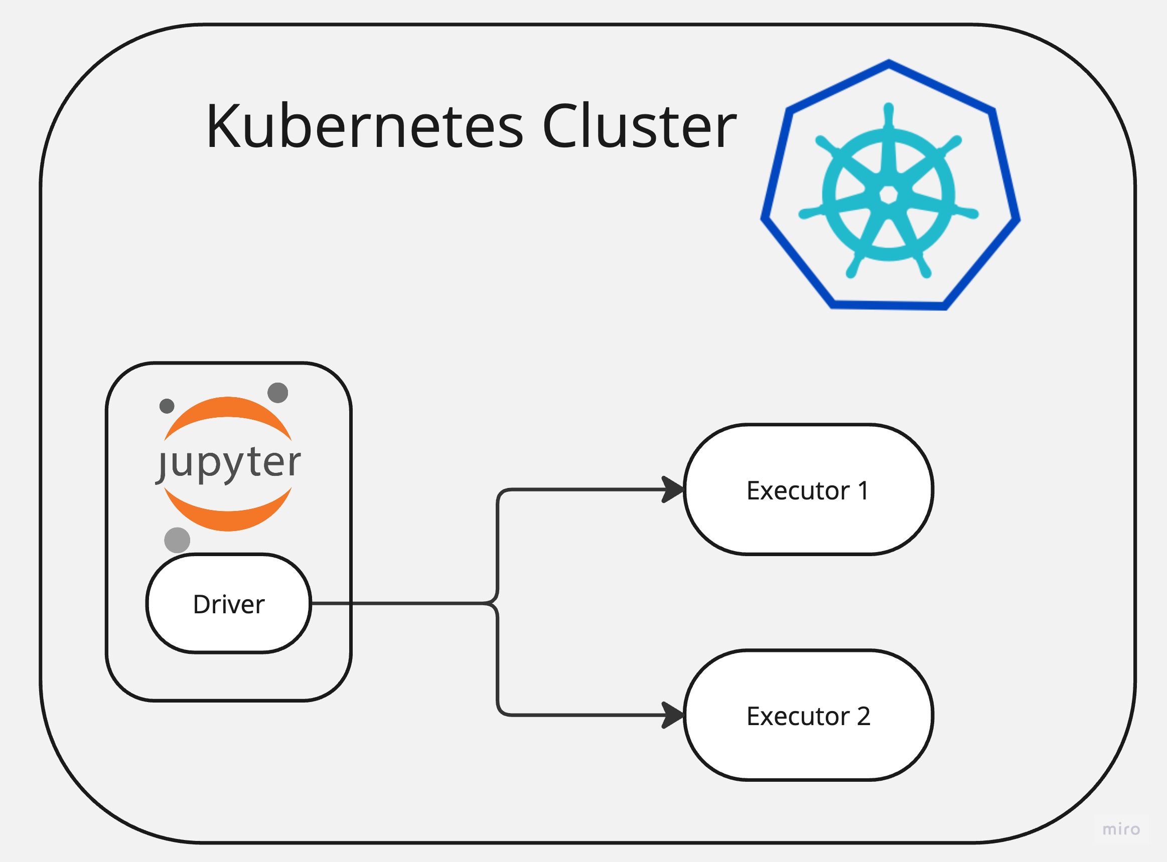 k8s_yaml_main_diagram