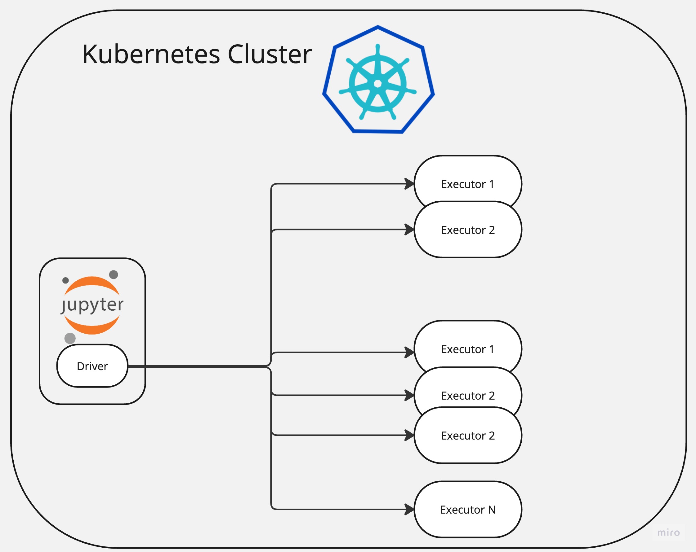 k8s_yaml_main_diagram