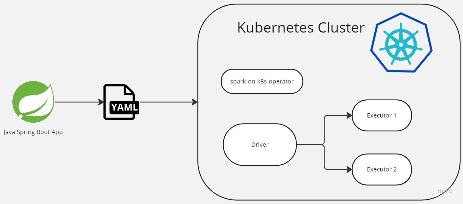 k8s_yaml_main_diagram