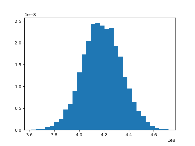 simulation_result